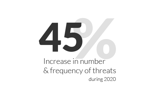 45 threat